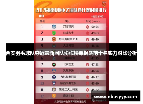 西安羽毛球队夺冠最新团队协作榜单揭晓前十名实力对比分析