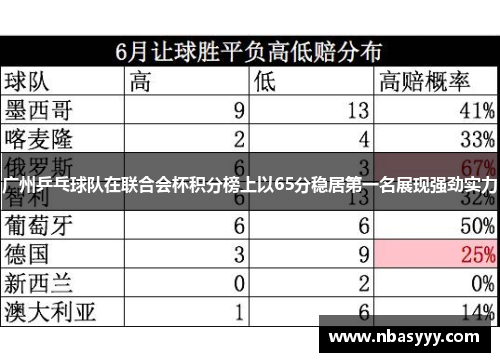 广州乒乓球队在联合会杯积分榜上以65分稳居第一名展现强劲实力